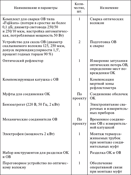 Справочник по строительству и реконструкции линий электропередачи напряжением 0,4–750 кВ - i_323.png