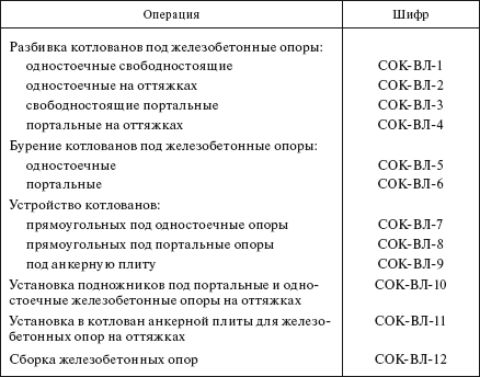 Справочник по строительству и реконструкции линий электропередачи напряжением 0,4–750 кВ - i_325.png