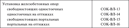Справочник по строительству и реконструкции линий электропередачи напряжением 0,4–750 кВ - i_326.png