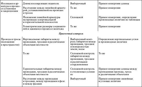 Справочник по строительству и реконструкции линий электропередачи напряжением 0,4–750 кВ - i_328.png
