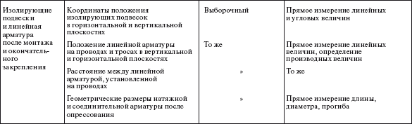 Справочник по строительству и реконструкции линий электропередачи напряжением 0,4–750 кВ - i_329.png
