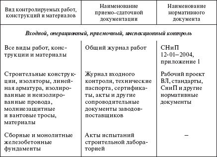 Справочник по строительству и реконструкции линий электропередачи напряжением 0,4–750 кВ - i_330.png