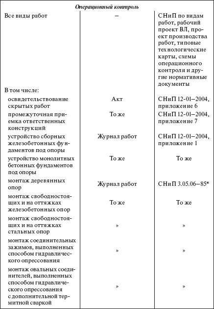 Справочник по строительству и реконструкции линий электропередачи напряжением 0,4–750 кВ - i_331.png