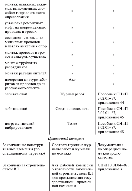 Справочник по строительству и реконструкции линий электропередачи напряжением 0,4–750 кВ - i_332.png