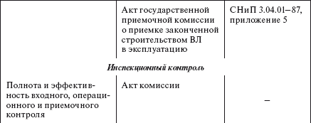Справочник по строительству и реконструкции линий электропередачи напряжением 0,4–750 кВ - i_333.png