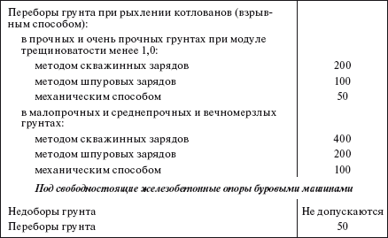Справочник по строительству и реконструкции линий электропередачи напряжением 0,4–750 кВ - i_335.png
