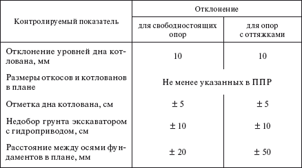Справочник по строительству и реконструкции линий электропередачи напряжением 0,4–750 кВ - i_336.png