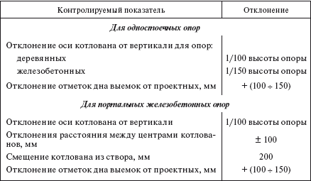 Справочник по строительству и реконструкции линий электропередачи напряжением 0,4–750 кВ - i_337.png