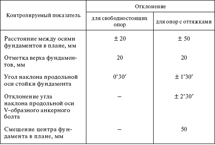 Справочник по строительству и реконструкции линий электропередачи напряжением 0,4–750 кВ - i_338.png