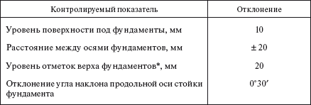 Справочник по строительству и реконструкции линий электропередачи напряжением 0,4–750 кВ - i_339.png