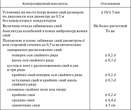 Справочник по строительству и реконструкции линий электропередачи напряжением 0,4–750 кВ - i_340.png