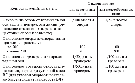 Справочник по строительству и реконструкции линий электропередачи напряжением 0,4–750 кВ - i_341.png
