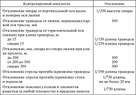 Справочник по строительству и реконструкции линий электропередачи напряжением 0,4–750 кВ - i_342.png