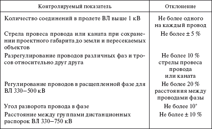Справочник по строительству и реконструкции линий электропередачи напряжением 0,4–750 кВ - i_344.png