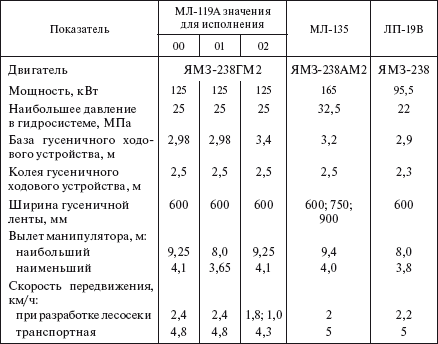 Справочник по строительству и реконструкции линий электропередачи напряжением 0,4–750 кВ - i_345.png