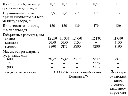 Справочник по строительству и реконструкции линий электропередачи напряжением 0,4–750 кВ - i_346.png