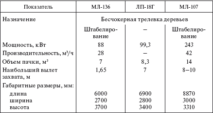 Справочник по строительству и реконструкции линий электропередачи напряжением 0,4–750 кВ - i_347.png