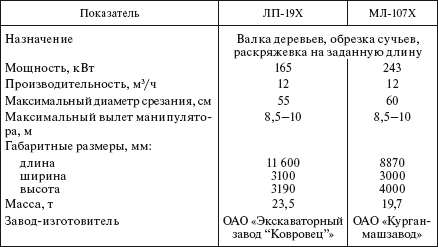Справочник по строительству и реконструкции линий электропередачи напряжением 0,4–750 кВ - i_349.png