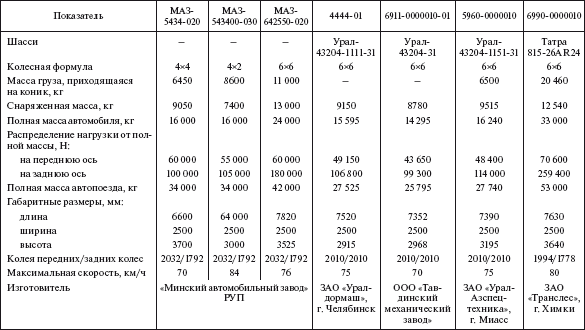 Справочник по строительству и реконструкции линий электропередачи напряжением 0,4–750 кВ - i_351.png