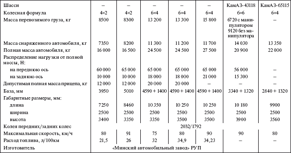 Справочник по строительству и реконструкции линий электропередачи напряжением 0,4–750 кВ - i_352.png
