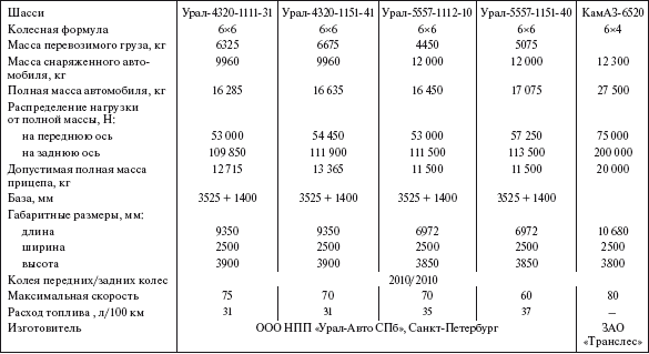 Справочник по строительству и реконструкции линий электропередачи напряжением 0,4–750 кВ - i_353.png