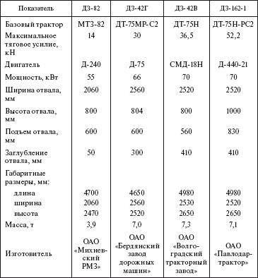 Справочник по строительству и реконструкции линий электропередачи напряжением 0,4–750 кВ - i_354.png