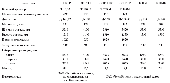 Справочник по строительству и реконструкции линий электропередачи напряжением 0,4–750 кВ - i_355.png
