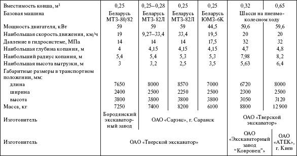 Справочник по строительству и реконструкции линий электропередачи напряжением 0,4–750 кВ - i_356.png