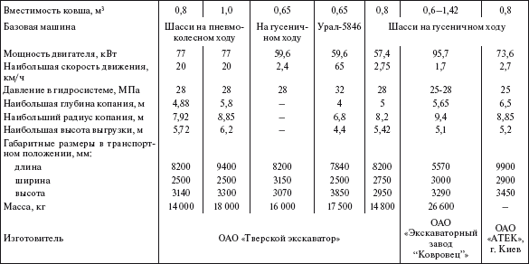 Справочник по строительству и реконструкции линий электропередачи напряжением 0,4–750 кВ - i_357.png