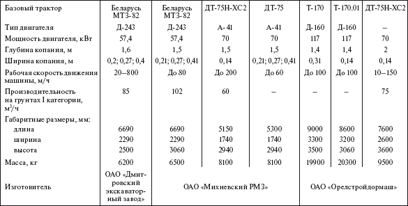 Справочник по строительству и реконструкции линий электропередачи напряжением 0,4–750 кВ - i_358.png
