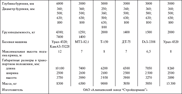 Справочник по строительству и реконструкции линий электропередачи напряжением 0,4–750 кВ - i_359.png