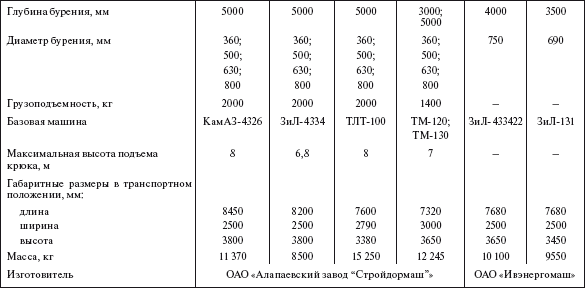 Справочник по строительству и реконструкции линий электропередачи напряжением 0,4–750 кВ - i_360.png