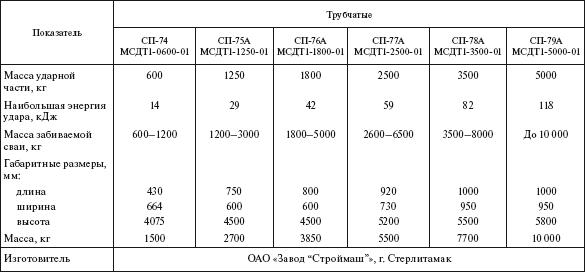 Справочник по строительству и реконструкции линий электропередачи напряжением 0,4–750 кВ - i_361.png