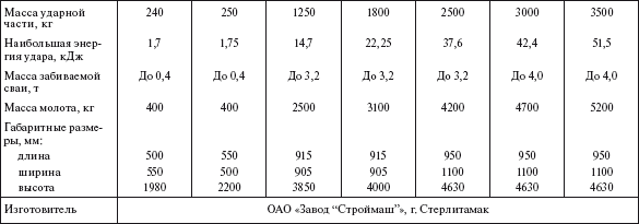 Справочник по строительству и реконструкции линий электропередачи напряжением 0,4–750 кВ - i_362.png