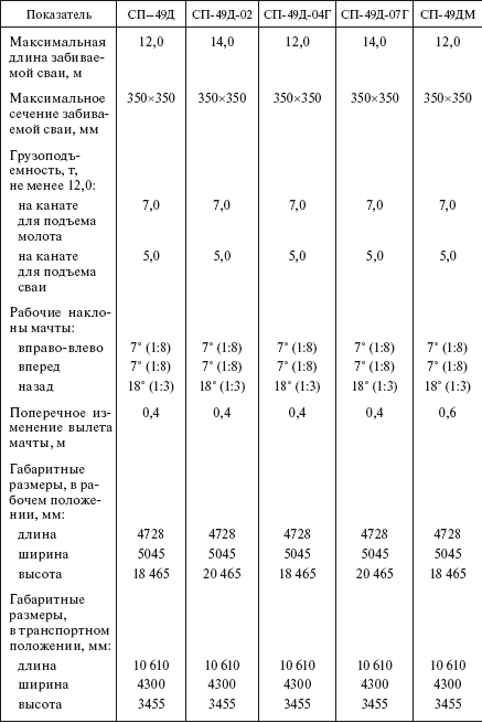 Справочник по строительству и реконструкции линий электропередачи напряжением 0,4–750 кВ - i_363.png