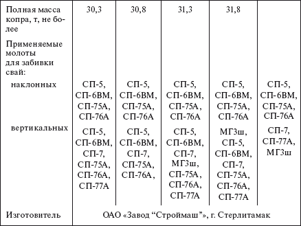 Справочник по строительству и реконструкции линий электропередачи напряжением 0,4–750 кВ - i_364.png