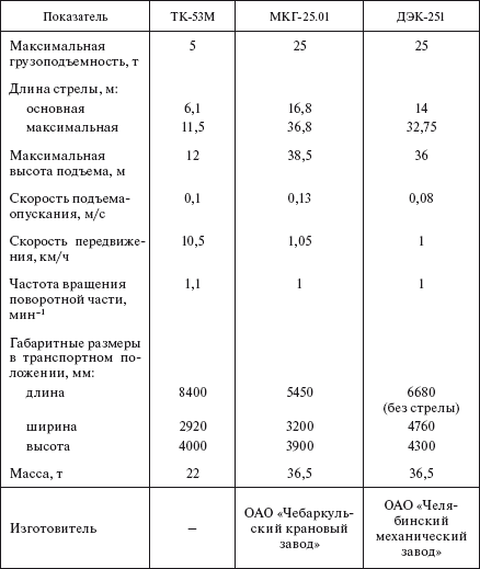 Справочник по строительству и реконструкции линий электропередачи напряжением 0,4–750 кВ - i_365.png