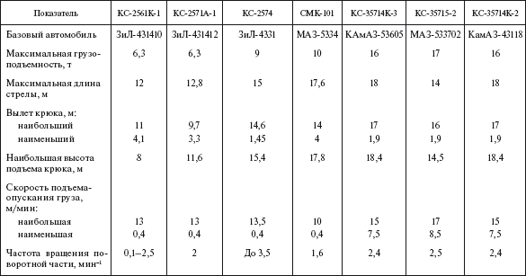 Справочник по строительству и реконструкции линий электропередачи напряжением 0,4–750 кВ - i_366.png