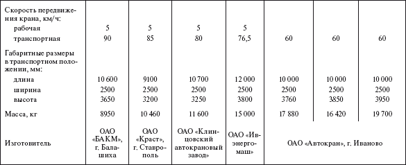 Справочник по строительству и реконструкции линий электропередачи напряжением 0,4–750 кВ - i_367.png