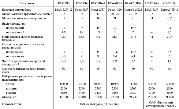 Справочник по строительству и реконструкции линий электропередачи напряжением 0,4–750 кВ - i_368.png