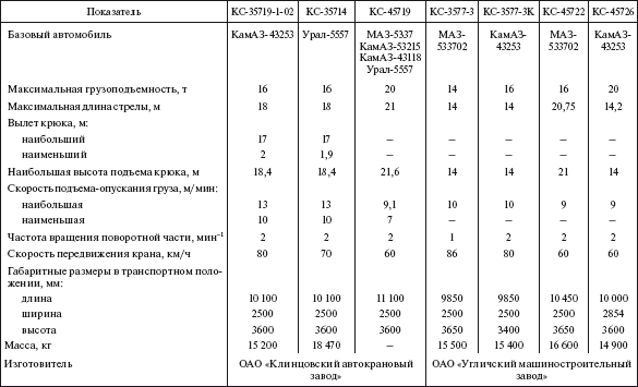 Справочник по строительству и реконструкции линий электропередачи напряжением 0,4–750 кВ - i_369.png