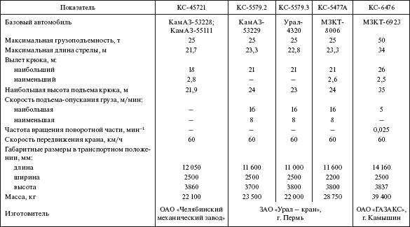 Справочник по строительству и реконструкции линий электропередачи напряжением 0,4–750 кВ - i_370.png