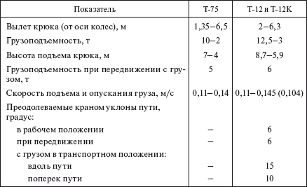 Справочник по строительству и реконструкции линий электропередачи напряжением 0,4–750 кВ - i_371.png