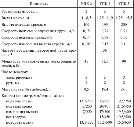 Справочник по строительству и реконструкции линий электропередачи напряжением 0,4–750 кВ - i_373.png