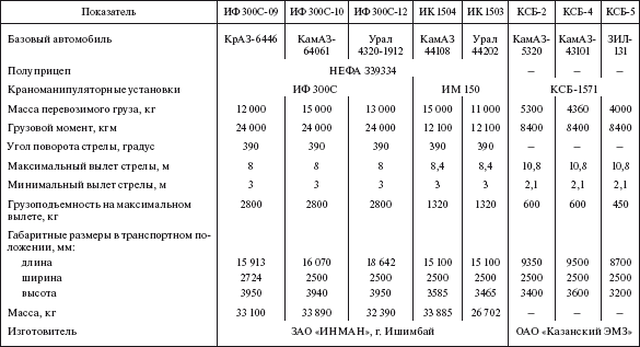 Справочник по строительству и реконструкции линий электропередачи напряжением 0,4–750 кВ - i_374.png