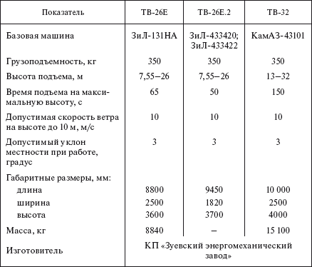 Справочник по строительству и реконструкции линий электропередачи напряжением 0,4–750 кВ - i_375.png