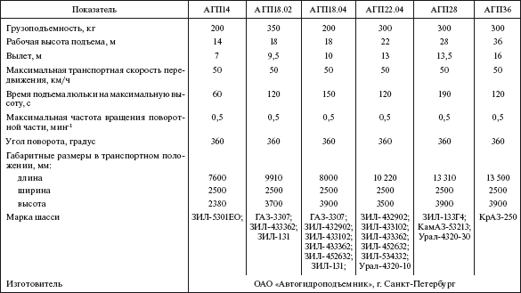 Справочник по строительству и реконструкции линий электропередачи напряжением 0,4–750 кВ - i_376.png