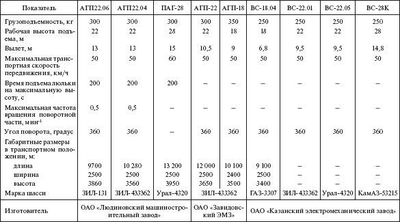 Справочник по строительству и реконструкции линий электропередачи напряжением 0,4–750 кВ - i_377.png