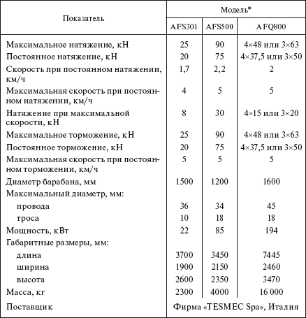 Справочник по строительству и реконструкции линий электропередачи напряжением 0,4–750 кВ - i_378.png