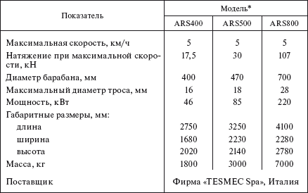 Справочник по строительству и реконструкции линий электропередачи напряжением 0,4–750 кВ - i_380.png
